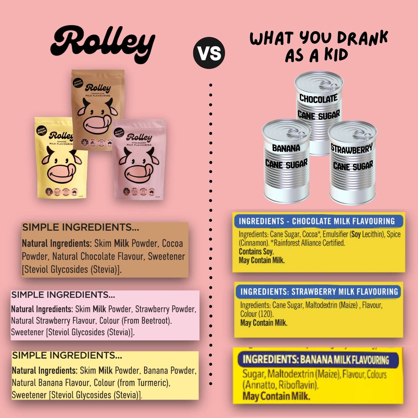 Comparison chart between Rolley products and traditional sugar products on a pink background.