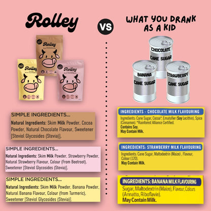 Comparison chart between Rolley products and traditional sugar products on a pink background.